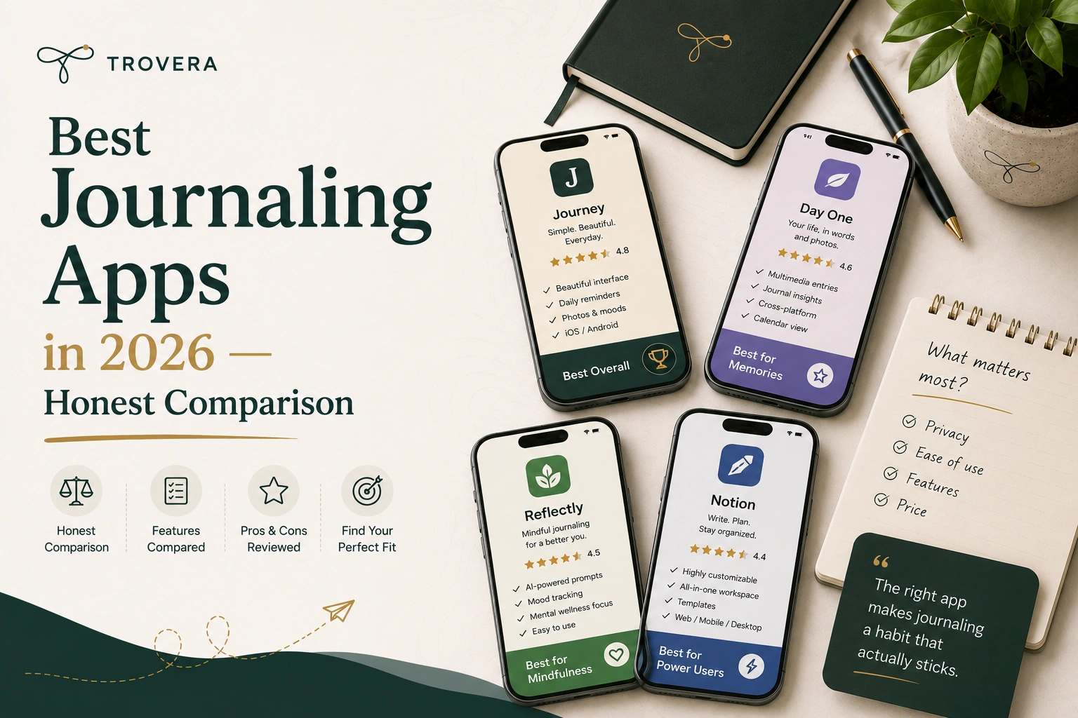 Best Journaling Apps in 2026 — Honest Comparison