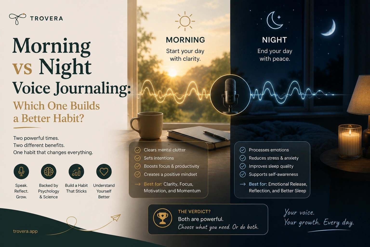 Morning vs Night Voice Journaling: Which One Builds a Better Habit?