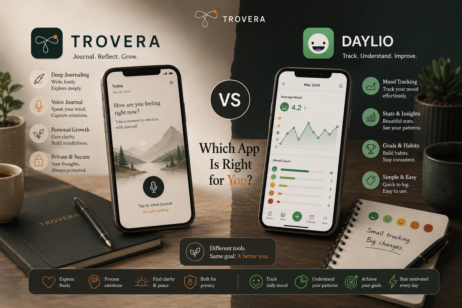 Trovera vs Daylio: ¿Diario de Voz con IA o Rastreador de Estado de Ánimo?