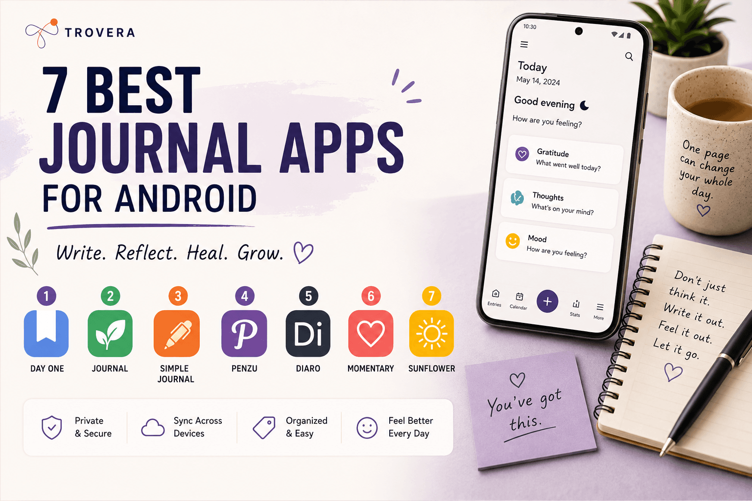 7 Best Journal Apps for Android in 2026 — Tested and Ranked — Trovera voice journaling