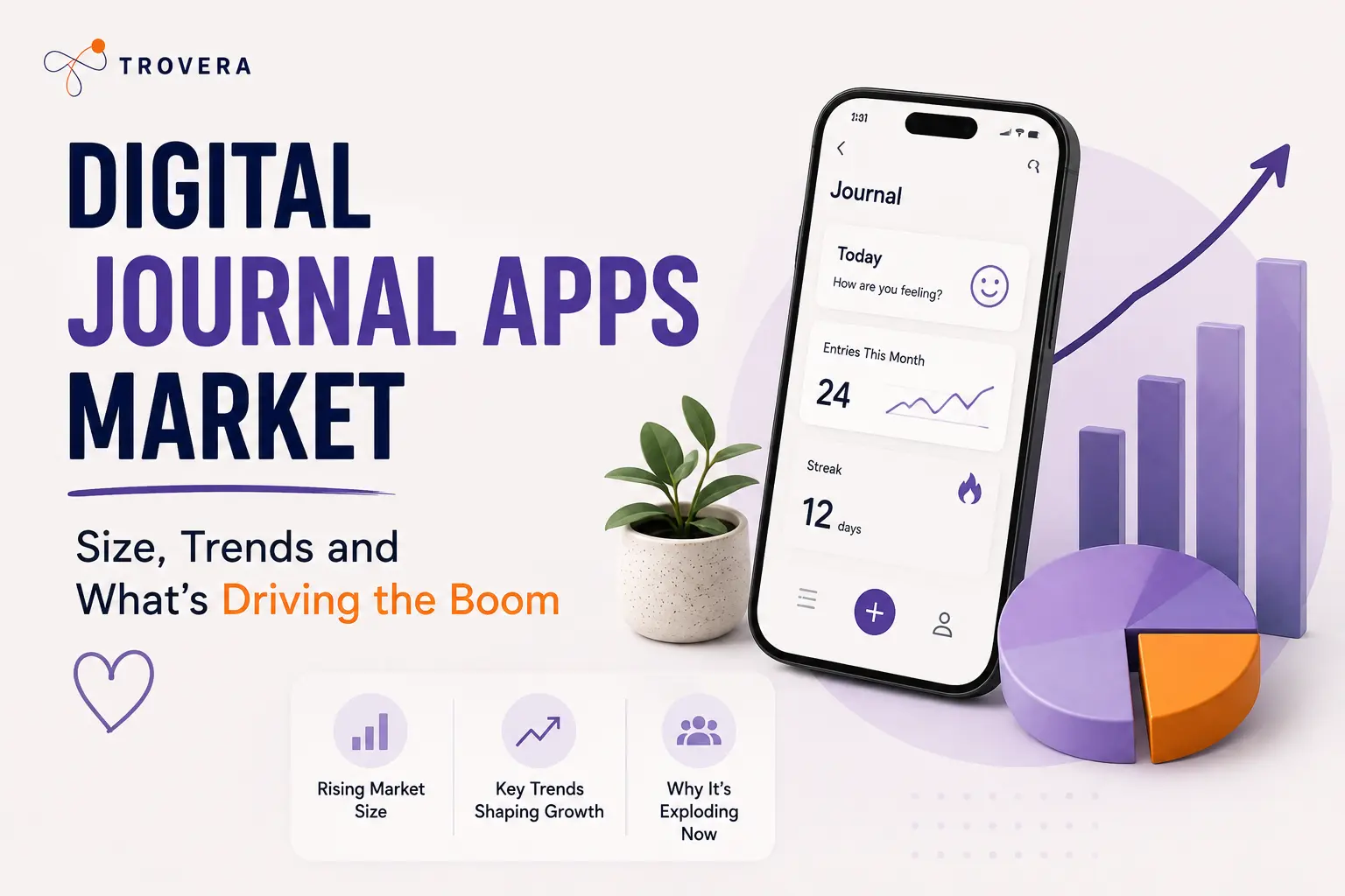 Digital Journal Apps Market 2026 — Size, Trends and What's Driving the Boom — Trovera voice journaling