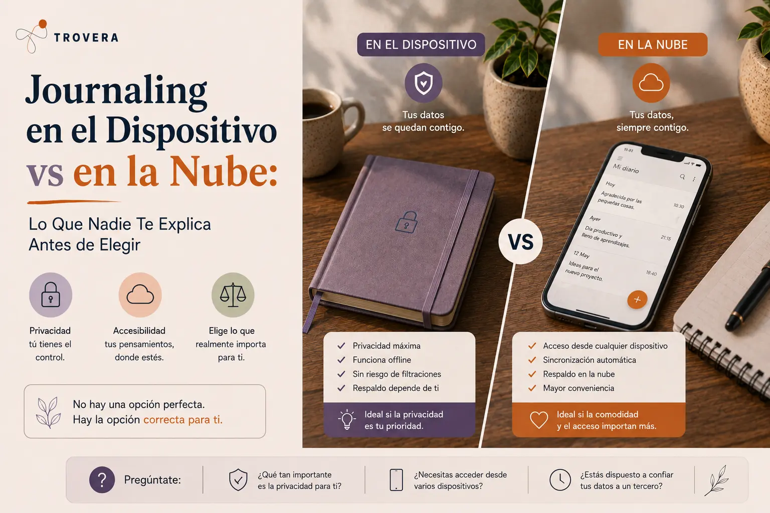 Journaling en el Dispositivo vs en la Nube: Lo Que Nadie Te Explica (2026) — Trovera voice journaling