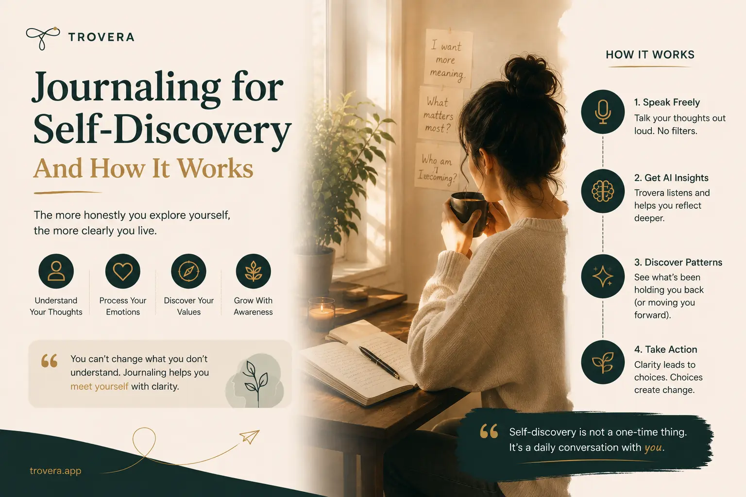 Journaling for Self-Discovery: How It Works and 60 Prompts to Know Yourself Better — Trovera voice journaling