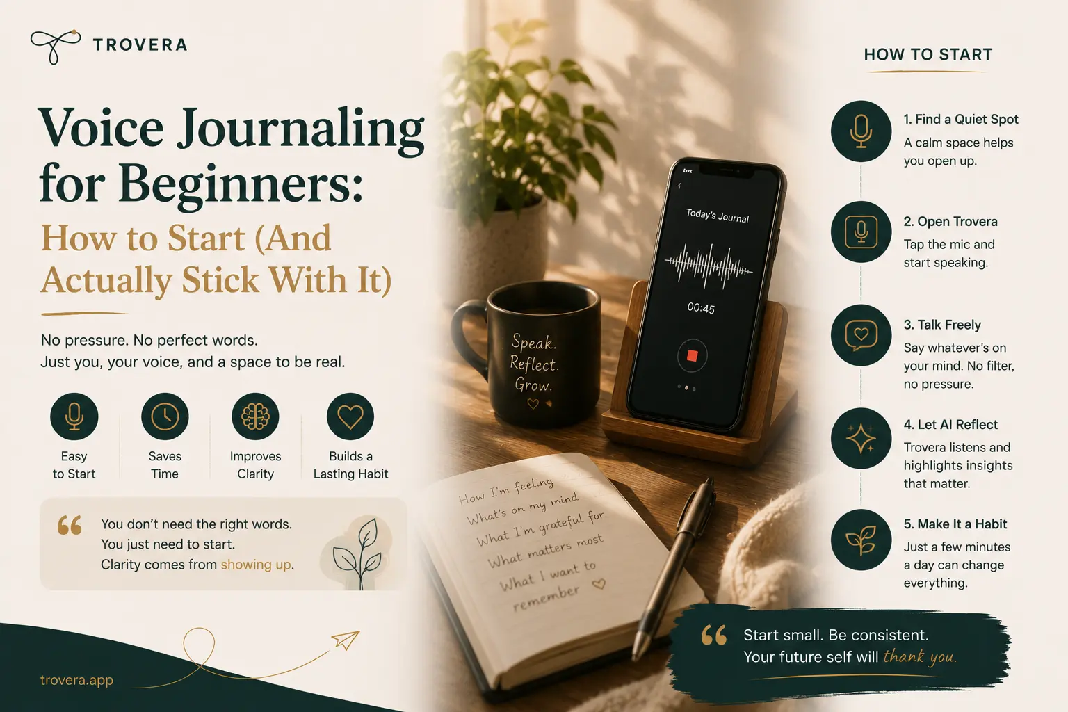 Voice Journaling for Beginners: How to Start (And Actually Stick With It) — Trovera voice journaling