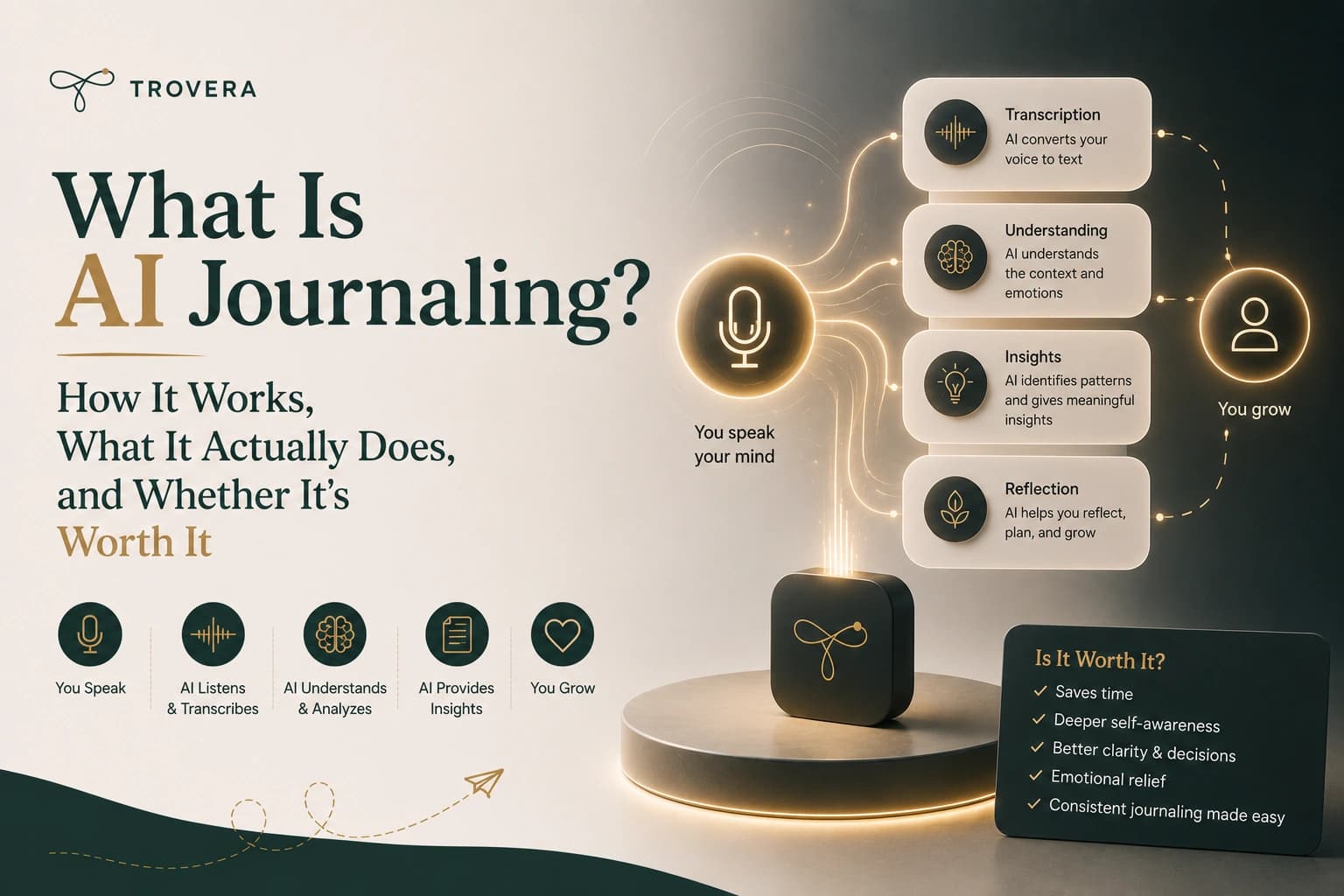 What Is AI Journaling? How It Works, What It Actually Does, and Whether It's Worth It — Trovera voice journaling