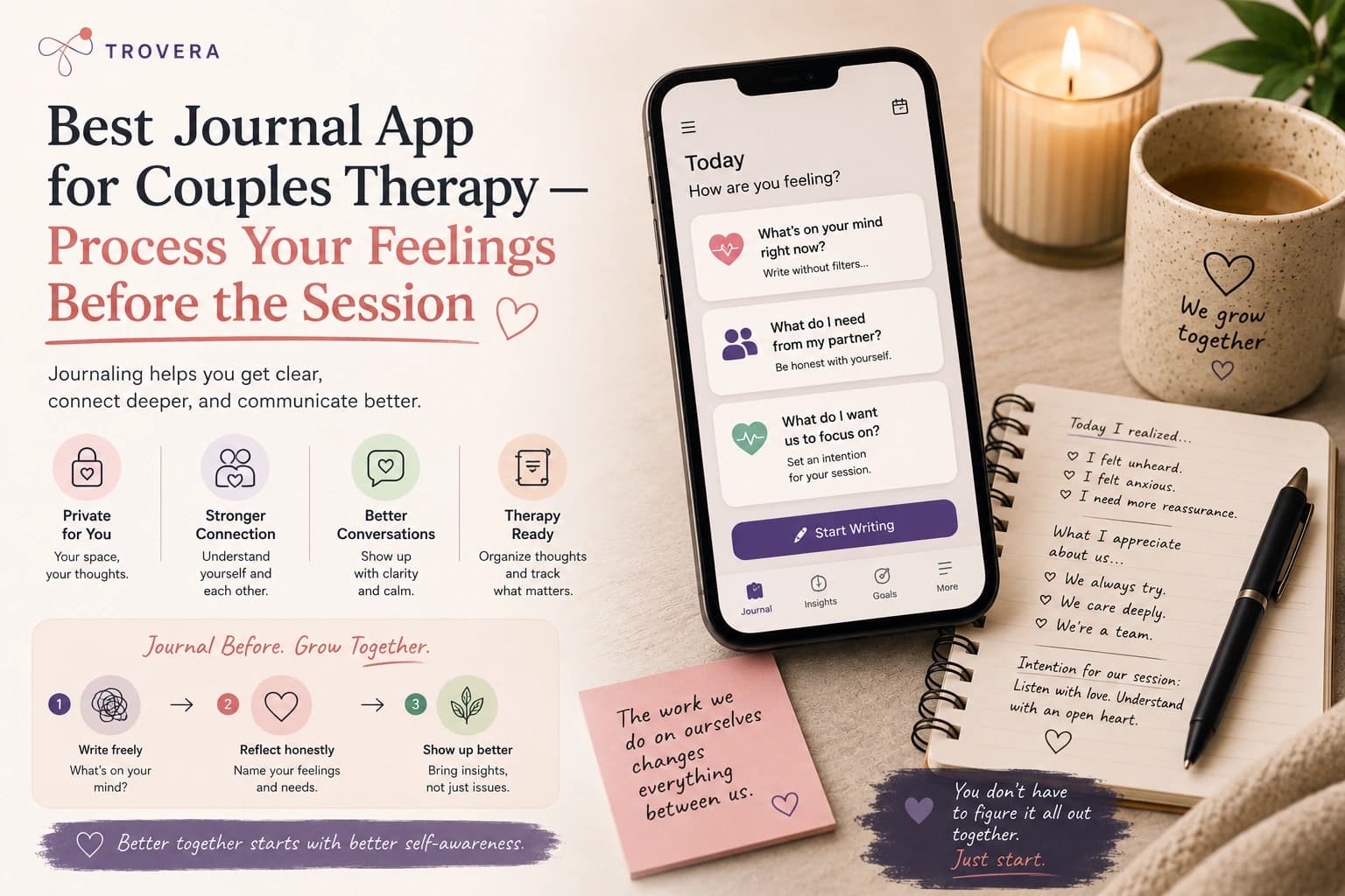Best Journal App for Couples Therapy — Process Your Feelings Before the Session (2026) — Trovera voice journaling